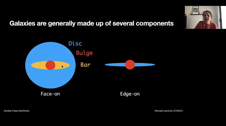 The complicated lives of disc galaxies - Amelia Fr...