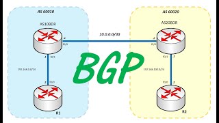 BGP Configuration Lab | Network Kings.