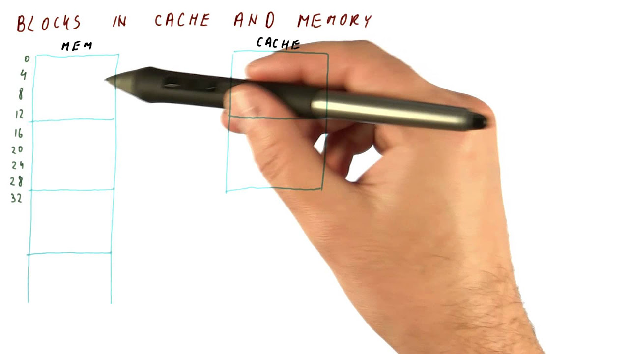 Blocks in Cache and Memory - Georgia Tech - HPCA: Part... - youtube