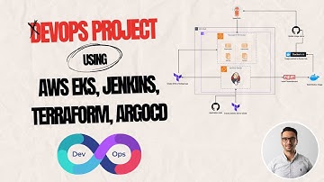 DevOps Project - AWS EKS, Terraform, Jenkins, ArgoCD