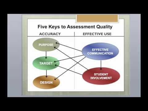 Assessment In Support Of Learning, Part 1