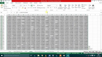 How to Prepare data set for Trend analysis using Non-Parametric Test (Mann-Kendall and Sen