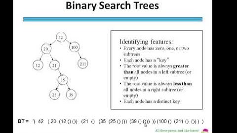 Racket Programming: Tree vocab, BST introduction and representations