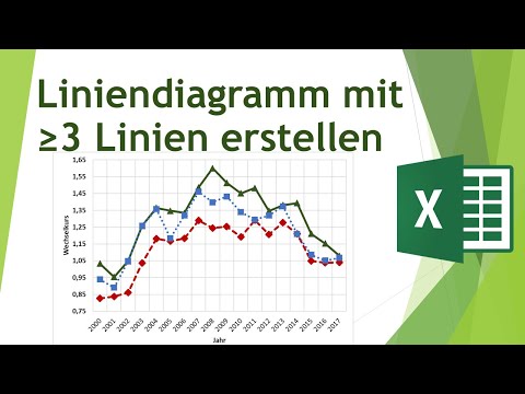 Video: Wie überlagert man ein Liniendiagramm in Excel?