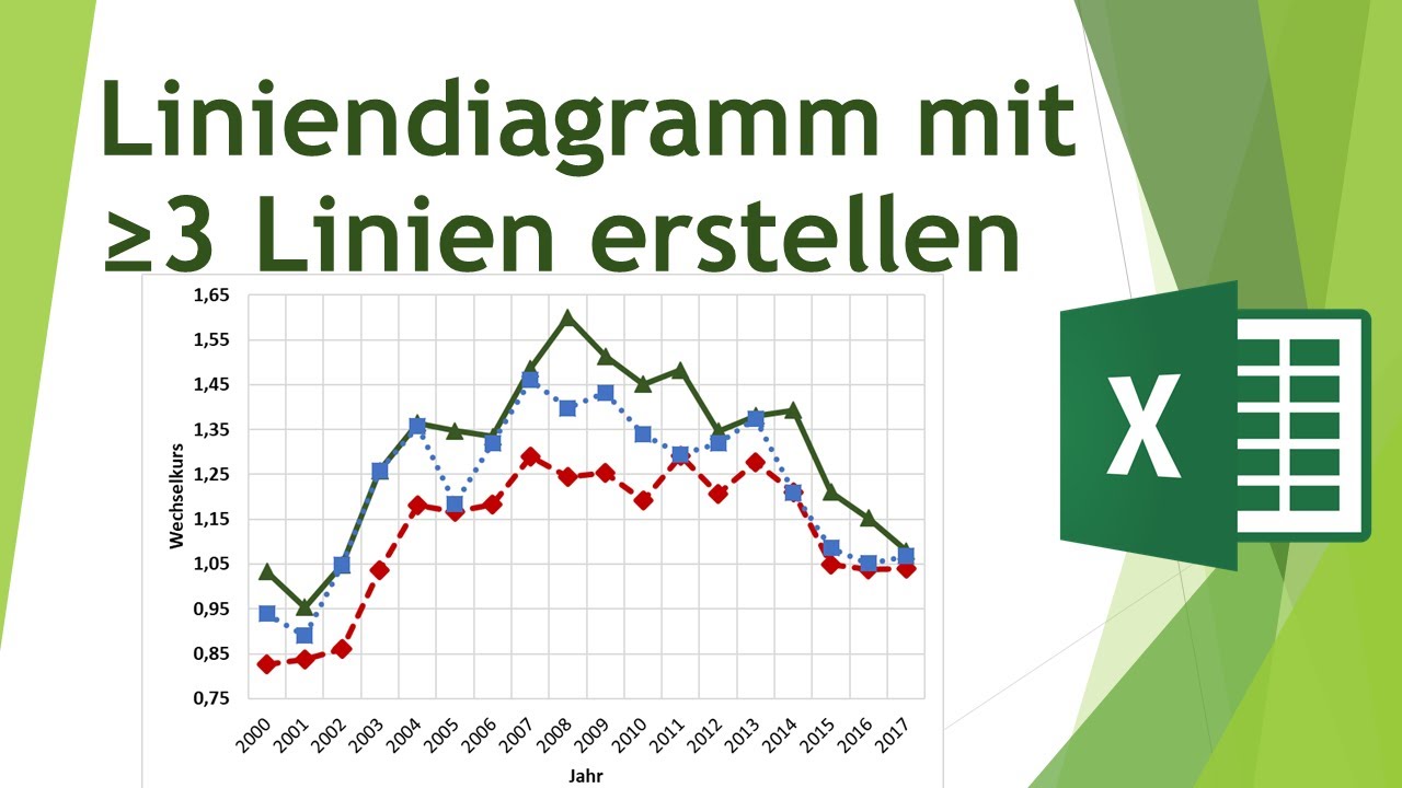 Liniendiagramm Mit Mindestens 3 Linen In Excel Erstellen Daten Visualisieren In Excel 35 Youtube