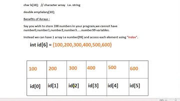C PROGRAM TUTORIAL ARRAY EXAMPLE DEMO