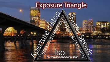 Exposure Triangle for Beginner Photographers.     #photography #photographyforbeginners