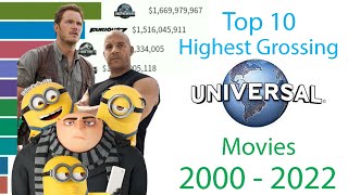 Top 10 Highest Grossing Universal Pictures Movies 2000 - 2022