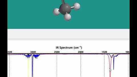 CH4 methane IR Spectra and Vibrations