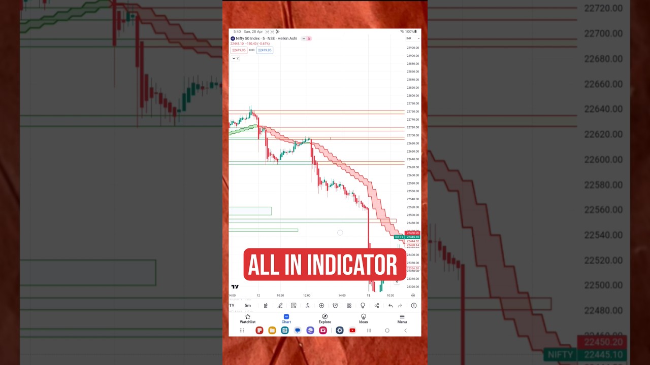 The Most Successful Trading Strategy - EXPLAINED in Detail