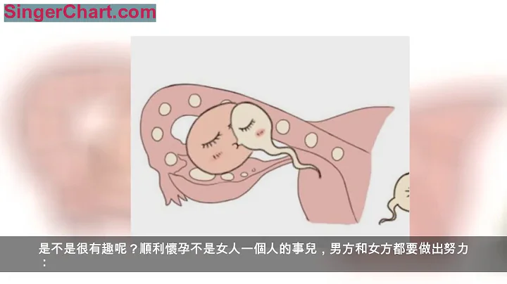 如果排卵期備孕失敗了，卵子會去哪裡呢？答案很有趣！ 01、被吸收掉 02、被精子拐跑了 03、孤獨終老 - 天天要聞