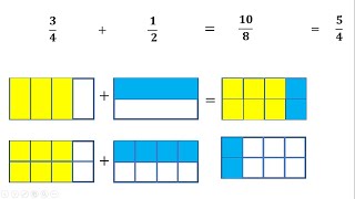 ADDITION AND SUBTRACTION OF UNLIKE FRACTIONS. GRAPHICAL AND ANALYTICAL METHOD ADDITION AND SUBTRACTION OF UNLIKE FRACTIONS. GRAPHICAL AND ANALYTICAL METHOD