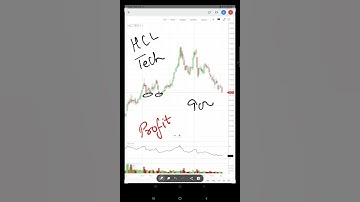 HCL TECH Q1 RESULT OUT ? HCL TECH BUY PRICE AND SELL PRICE ?  #hcltech #shorts #bts #mybtstory #bts