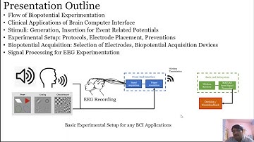 31 Basics of BCI Experimentation: Introdcution BCI Applications