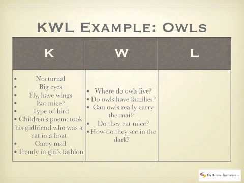 The KWL Chart