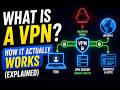 What is a VPN?