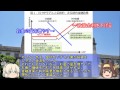 ゆっくり提督の経済学講座 第四回「ケインズ政策」
