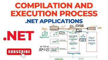 Compilation and Execution Process of .Net Applications | .Net Program Execution Process