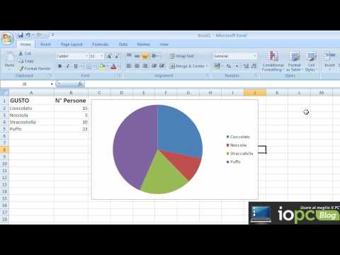 Come creare un grafico a torta su Excel