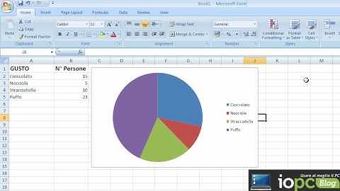 Come creare un grafico a torta su Excel