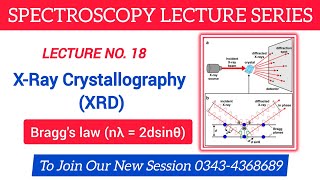 X-Ray Diffraction (XRD) | Principle, Bragg’s Law, Powder XRD Instrumentation & Applications