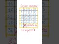 32 DAYS LEFT ONLY 😱😱😱 FOR RENEET #neet #neetaspirents #reneet #neetbiology #neetresult