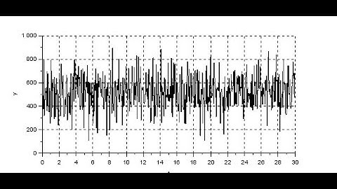 Final Project: Bessel Filter