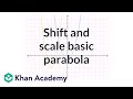 Shifts and Properties of Parabolas