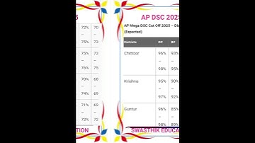 #ap#dsc#cut off marks#expected#district wise#category#