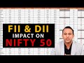 FII & DII Impact on Nifty 50 - Weightage Explained | Tamil |