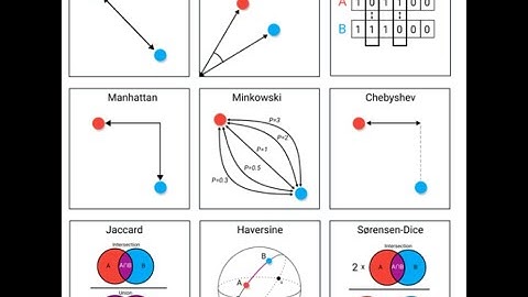 Understanding Distance Metrics in the Machine Learning World Using Python
