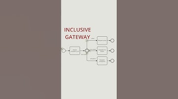 BPMN: Splitting Inclusive Gateway