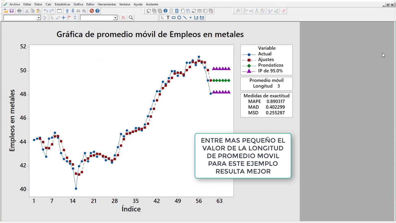 EJEMPLO 8 SERIES DE TIEMPO PROMEDIO MOVIL YouTube EJEMPLO 8 SERIES DE TIEMPO PROMEDIO MOVIL YouTube
