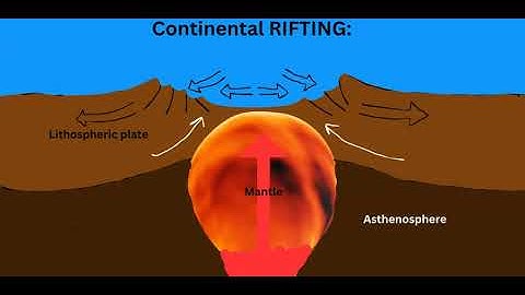 Continental Rifting & Rift Valley Formation