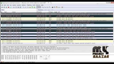 Final Year Projects 2015 | Cyber-Physical System Security With Deceptive Virtual