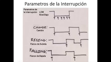 interrupciones en Arduino Uno