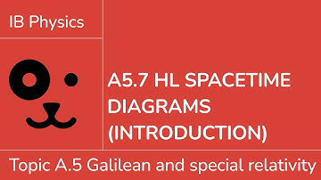 A5.7 HL Spacetime diagrams introduction [IB Physics HL]