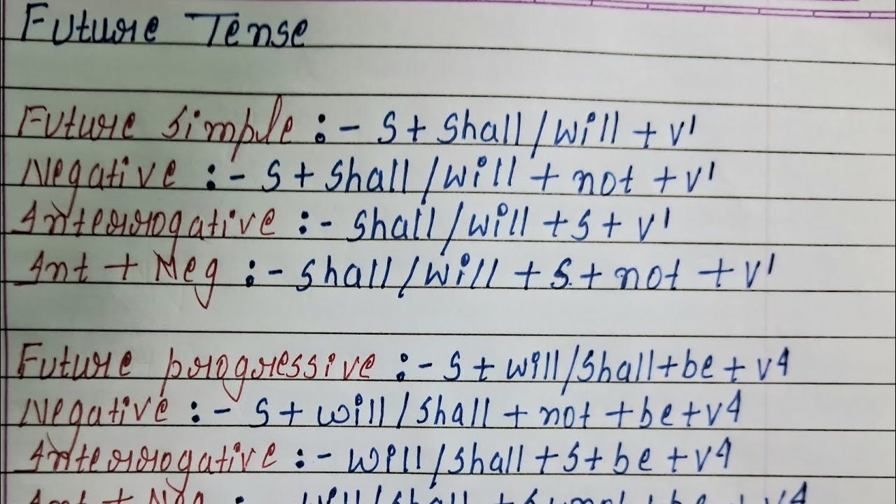 Tense Structure /Present Tense /Past Tense/ Future Tense /All Structure