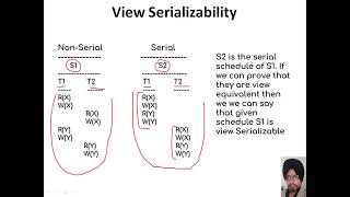 04.2 Transaction Management - Serializability and Recoverability - Lecture in Punjabi