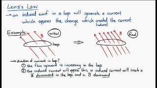 Electromagnetic Induction, Part 2: Faraday's Law, Lenz's Law, and the Rod on Rails
