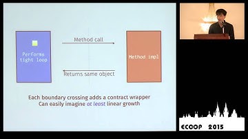 Asumu Takikawa - Towards Practical Gradual Typing - ECOOP 2015
