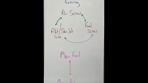 FCR Carburetor Tuning