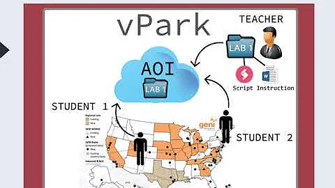 Virtualized Lab