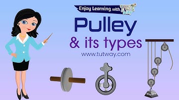 Simple Machines | Pulley | Types of Pulley | Fixed, Movable, Compound Pulley & Single Pulley Science
