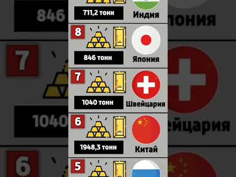 Рейтинг стран по запасам золота