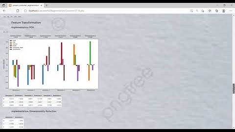 Customer Segmentation :Customer Types Analysis for a Wholesale Distributor -Data Analysis Project