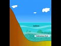 الصخور الرسوبية Geology Of Sedimentary Rocks II الصخور الرسوبية Geology Of Sedimentary Rocks II