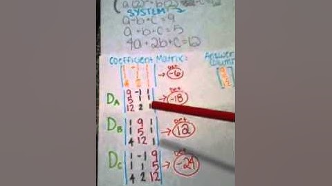 Method 2 cramers rule