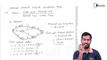 Problem 1   Crashing of Network - Project Monitoring and Cost Control - Construction Management