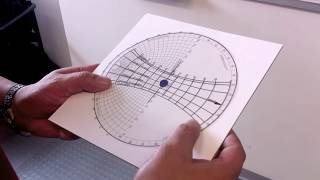 LA CARTA SOLAR..FORMA  FACIL